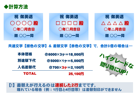 2D名入れ計算方法