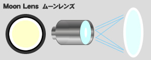 GENTOSLEDڥ饤Floox6