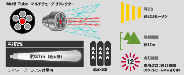 ȼ16롿ȼ͵Υ41