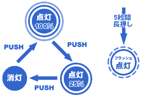 GENTOSGTR-119Måץ饤ħ