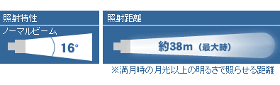 照射特性:16°/照射距離約38m